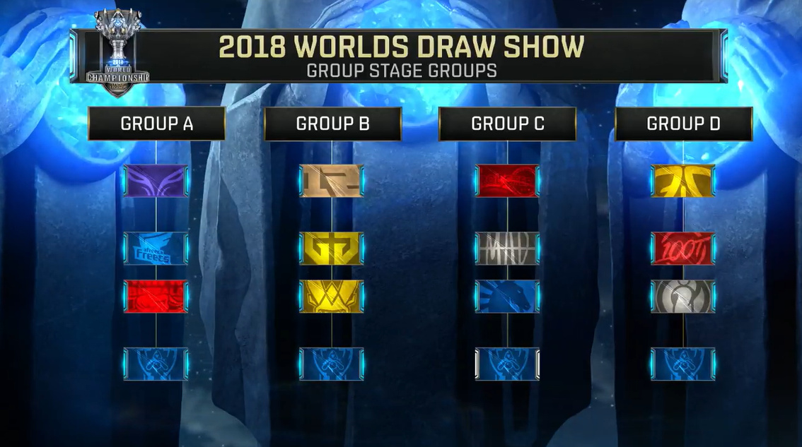 在赢得 Major 后更换阵容？